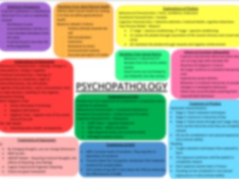 Psychopathology Knowledge Organiser