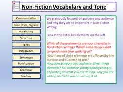 Vocabulary and Tone | Teaching Resources