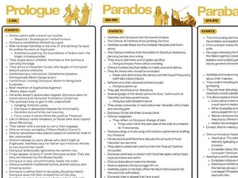 The Frogs Summary Sheets