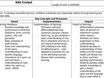 KS4 Cricket SOW