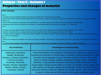 Year 5 Science Medium-Term Plan National Curr