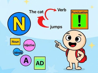 KS2 English and Writing Grammar Display Definitions