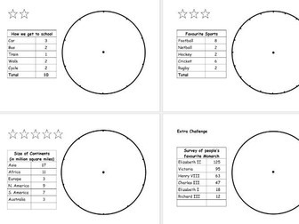 Introduction to Pie Charts