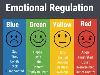 Emotional Regulation Toolkit (Zones - SEND)