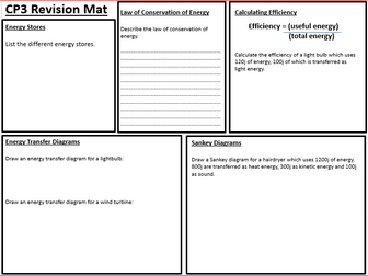 Edexcel 9-1 GCSE CP3 Revision Mat