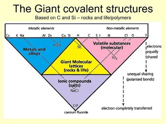 Structure triangle:  a periodic table for compounds?