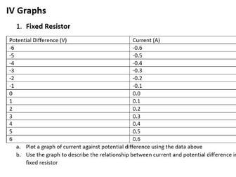 IV Graph