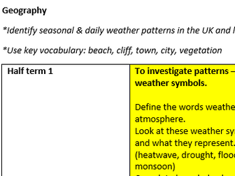 KS1 Geography Planning: Weather & Climate