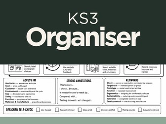 KS3 Design Process Knowledge Organiser – Design & Technology