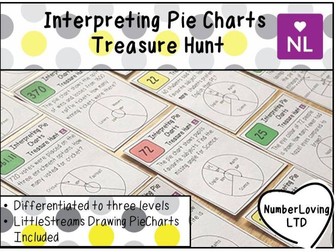 Interpreting Pie Charts Treasure Hunt & Drawing Worksheets
