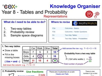 Maths Knowledge Organiser ( White Rose ) - Year 8 support  - Autumn - Unit 6 - Tables & Probability