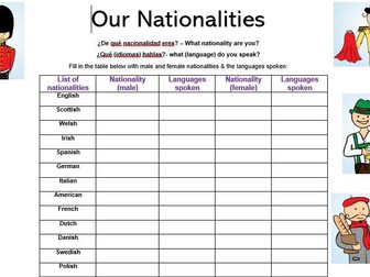 Nationalities & Languages Spanish