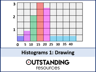 Plotting or Drawing Histograms