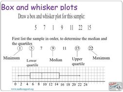 Statistical diagrams. Box and whisker plots. | Teaching Resources