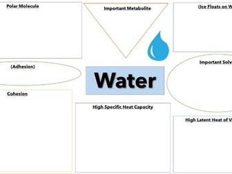 Water Revision Sheet: AQA A-Level (MS Included)