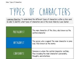 Holes KS3   Identifying Character Types | Teaching Resources