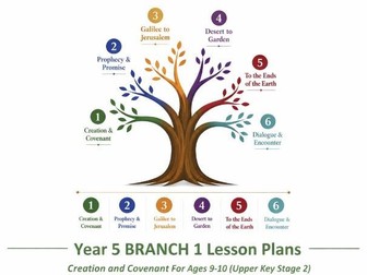 Year 5 RE Creation & Covenant Lesson Plans