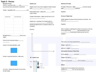 AQA GCSE Physics Topic 5: Forces Summary Sheet