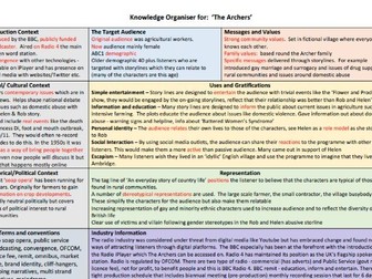 Knowledge Organiser - The Archers