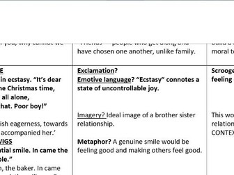 A Christmas Carol GCSE PEEL Sheet - Family