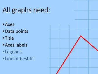 Plotting Graphs FULL LESSON