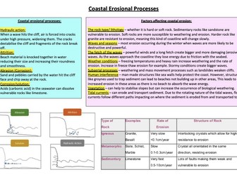 Coastal Erosional Processes