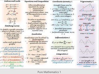 IAL Mathematics Revision Notes Sheets