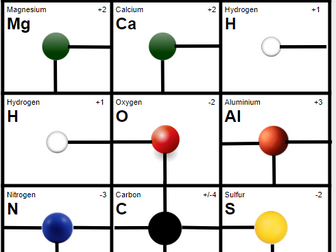 Atomic Bonding Cards