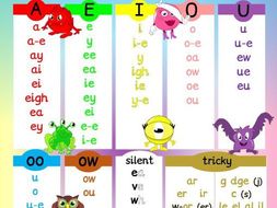 Monster Phonics Sounds Poster | Teaching Resources