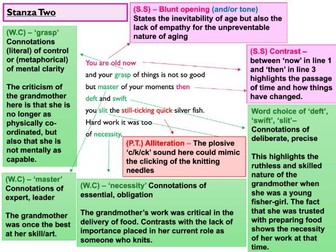 For My Grandmother Knitting - Liz Lochhead