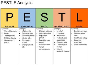 A level Business PESTLE Factors Revision Clocks