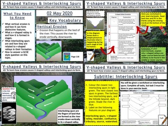 Rivers: V-Shaped Valleys and Interlocking Spurs
