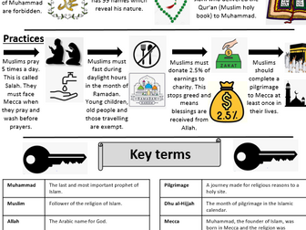 Islam knowledge organiser / unit overview / title page