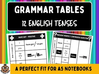 Grammar Tables | All 12 English Tenses
