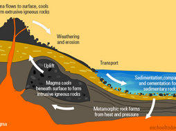 Rock Cycle (KS3) | Teaching Resources