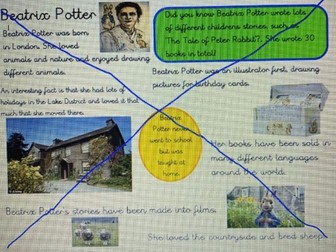 Beatrix Potter Factfile and planning sheet