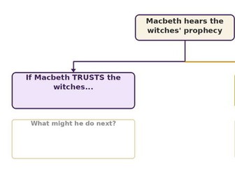 Macbeth Act 1 Scene 3 worksheet (low level)