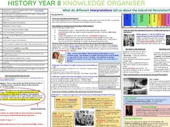 Industrial Revolution - Knowledge Organiser and learning sequence