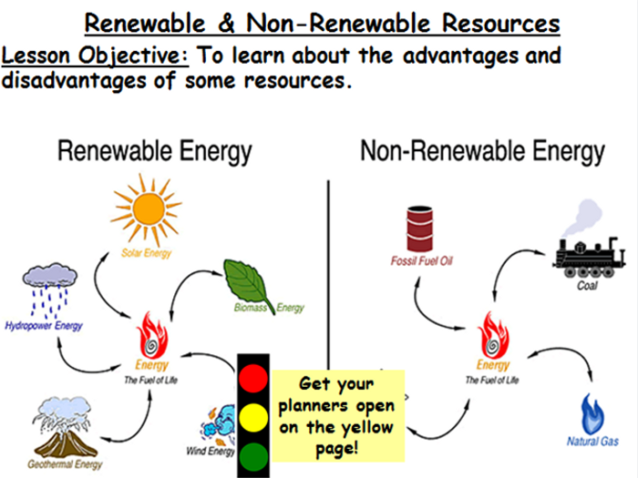 Renewable And Nonrenewable Resources - Renewable Or Nonrenewable Resour...