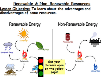 Managing Resources: Lesson 2 Renewable & Non-Renewable Resources Key Stage 3