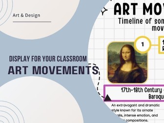 ART Movement Timeline featuring 13 popular movements