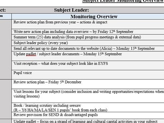 Subject Leadership Monitoring Checklist