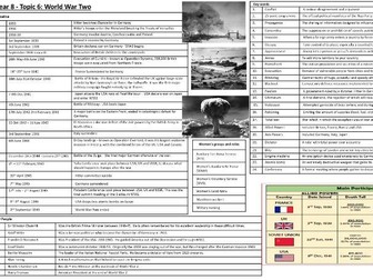 World War Two knowledge organiser
