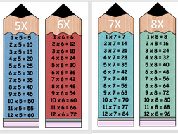 Times Tables Pencil Display | Teaching Resources