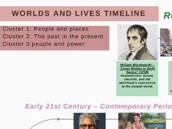 Worlds and Lives Timeline