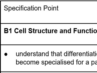 Level 3 BTEC Applied Science Unit 1 PLC Revision