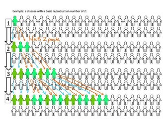 Covid-19 Coronavirus CFR and R-value