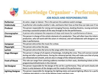 Job Roles Knowledge Organiser