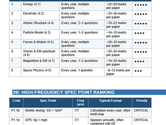 AQA GCSE Physics Revision