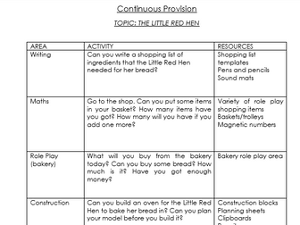 EYFS Continuous Provision The Little Red Hen